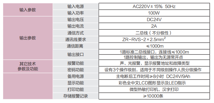 监控器 第二代 技术参数.png