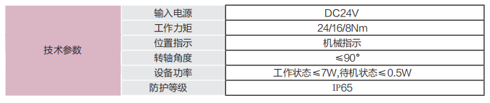 TH-XYF泄压阀执行器 技术参数.png