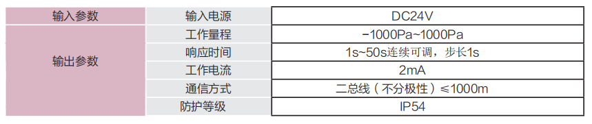 余压探测器 技术参数.png
