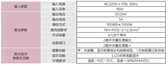 排烟窗监控器.png